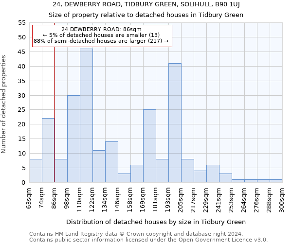 24, DEWBERRY ROAD, TIDBURY GREEN, SOLIHULL, B90 1UJ: Size of property relative to detached houses in Tidbury Green