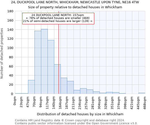 24, DUCKPOOL LANE NORTH, WHICKHAM, NEWCASTLE UPON TYNE, NE16 4TW: Size of property relative to detached houses in Whickham