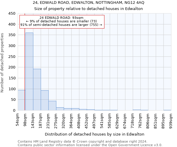 24, EDWALD ROAD, EDWALTON, NOTTINGHAM, NG12 4AQ: Size of property relative to detached houses in Edwalton