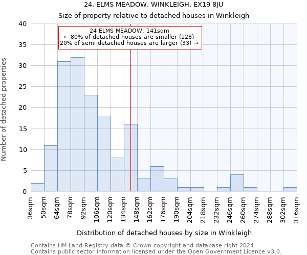 24, ELMS MEADOW, WINKLEIGH, EX19 8JU: Size of property relative to detached houses in Winkleigh