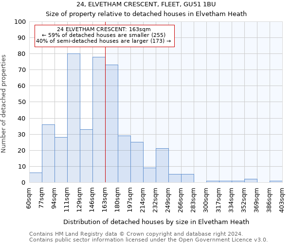 24, ELVETHAM CRESCENT, FLEET, GU51 1BU: Size of property relative to detached houses in Elvetham Heath