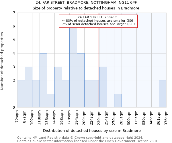 24, FAR STREET, BRADMORE, NOTTINGHAM, NG11 6PF: Size of property relative to detached houses in Bradmore