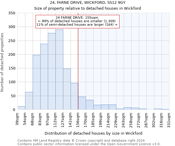 24, FARNE DRIVE, WICKFORD, SS12 9GY: Size of property relative to detached houses in Wickford