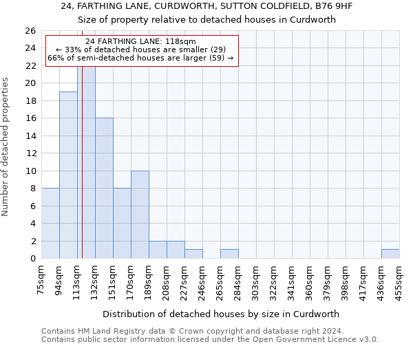 24, FARTHING LANE, CURDWORTH, SUTTON COLDFIELD, B76 9HF: Size of property relative to detached houses in Curdworth