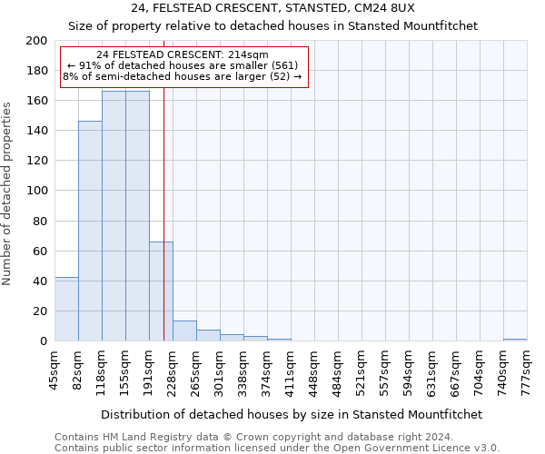 24, FELSTEAD CRESCENT, STANSTED, CM24 8UX: Size of property relative to detached houses in Stansted Mountfitchet