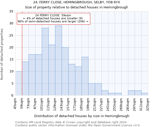 24, FERRY CLOSE, HEMINGBROUGH, SELBY, YO8 6YX: Size of property relative to detached houses in Hemingbrough