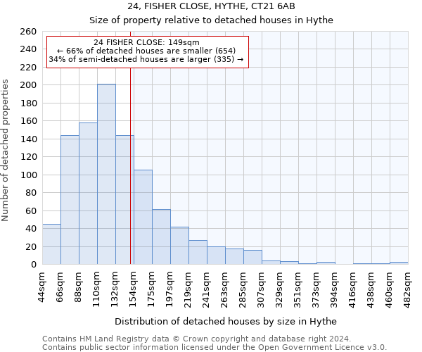 24, FISHER CLOSE, HYTHE, CT21 6AB: Size of property relative to detached houses in Hythe