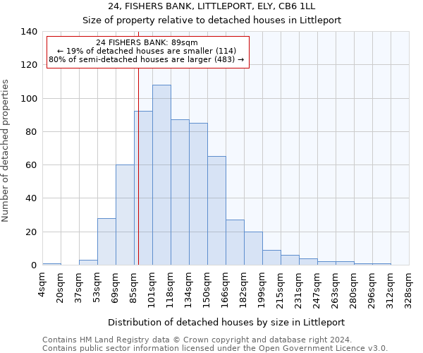 24, FISHERS BANK, LITTLEPORT, ELY, CB6 1LL: Size of property relative to detached houses in Littleport