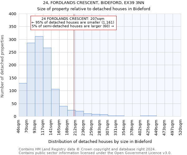 24, FORDLANDS CRESCENT, BIDEFORD, EX39 3NN: Size of property relative to detached houses in Bideford