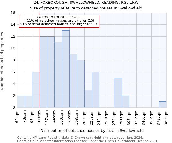 24, FOXBOROUGH, SWALLOWFIELD, READING, RG7 1RW: Size of property relative to detached houses in Swallowfield