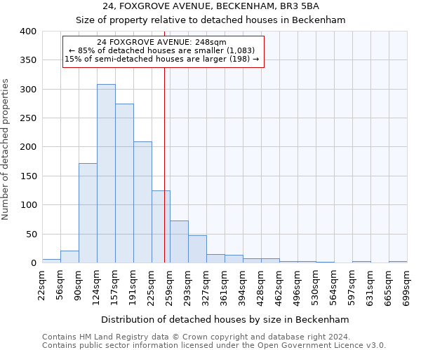 24, FOXGROVE AVENUE, BECKENHAM, BR3 5BA: Size of property relative to detached houses in Beckenham