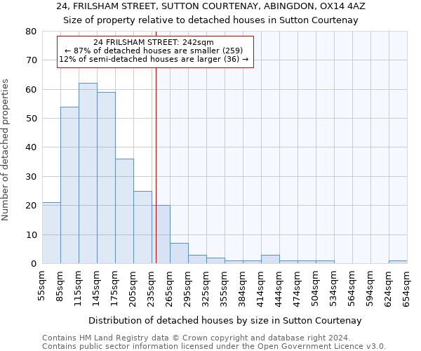 24, FRILSHAM STREET, SUTTON COURTENAY, ABINGDON, OX14 4AZ: Size of property relative to detached houses in Sutton Courtenay