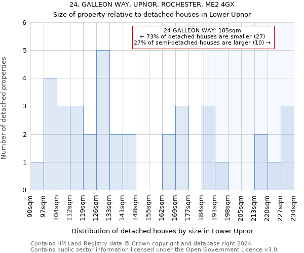 24, GALLEON WAY, UPNOR, ROCHESTER, ME2 4GX: Size of property relative to detached houses in Lower Upnor