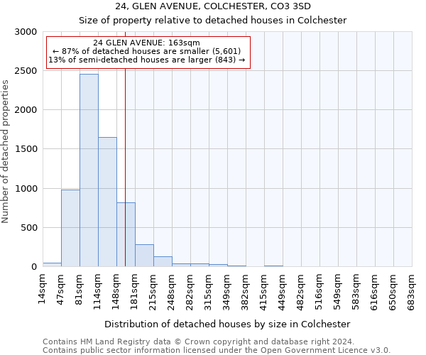 24, GLEN AVENUE, COLCHESTER, CO3 3SD: Size of property relative to detached houses in Colchester