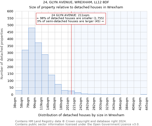 24, GLYN AVENUE, WREXHAM, LL12 8DF: Size of property relative to detached houses in Wrexham