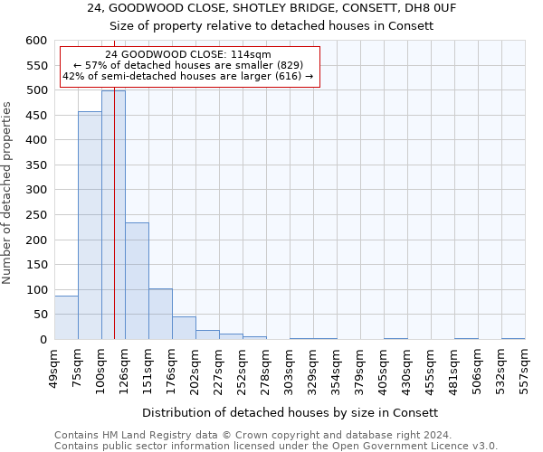 24, GOODWOOD CLOSE, SHOTLEY BRIDGE, CONSETT, DH8 0UF: Size of property relative to detached houses in Consett