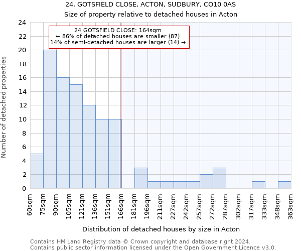 24, GOTSFIELD CLOSE, ACTON, SUDBURY, CO10 0AS: Size of property relative to detached houses in Acton