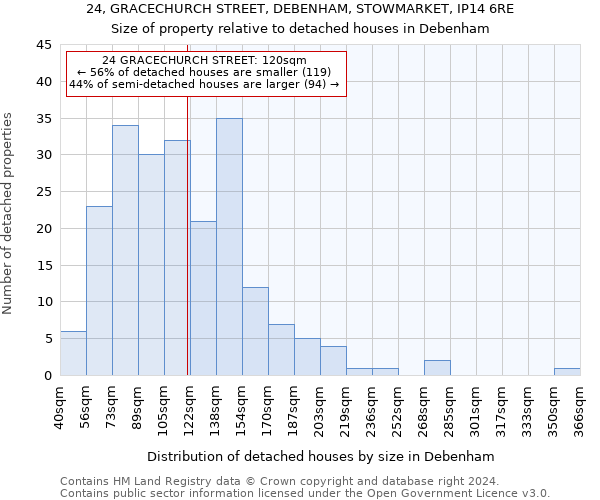 24, GRACECHURCH STREET, DEBENHAM, STOWMARKET, IP14 6RE: Size of property relative to detached houses in Debenham