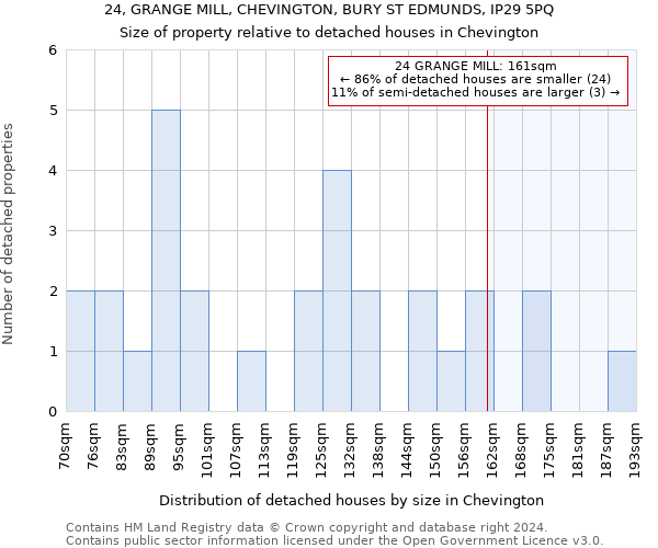 24, GRANGE MILL, CHEVINGTON, BURY ST EDMUNDS, IP29 5PQ: Size of property relative to detached houses in Chevington