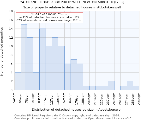 24, GRANGE ROAD, ABBOTSKERSWELL, NEWTON ABBOT, TQ12 5PJ: Size of property relative to detached houses in Abbotskerswell