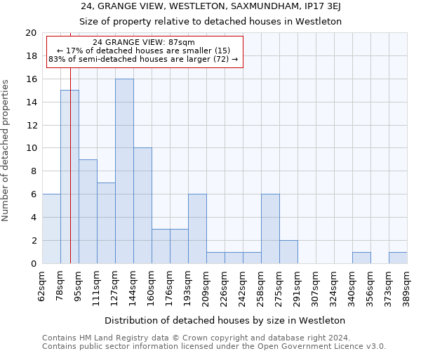 24, GRANGE VIEW, WESTLETON, SAXMUNDHAM, IP17 3EJ: Size of property relative to detached houses in Westleton