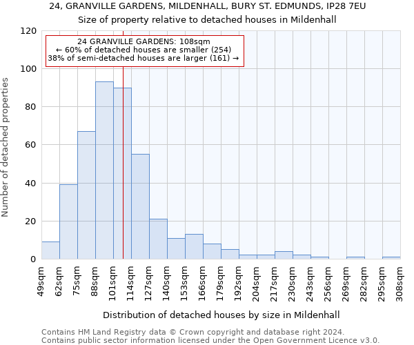 24, GRANVILLE GARDENS, MILDENHALL, BURY ST. EDMUNDS, IP28 7EU: Size of property relative to detached houses in Mildenhall