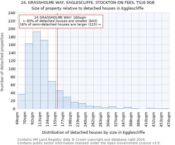 24, GRASSHOLME WAY, EAGLESCLIFFE, STOCKTON-ON-TEES, TS16 0GB: Size of property relative to detached houses in Egglescliffe