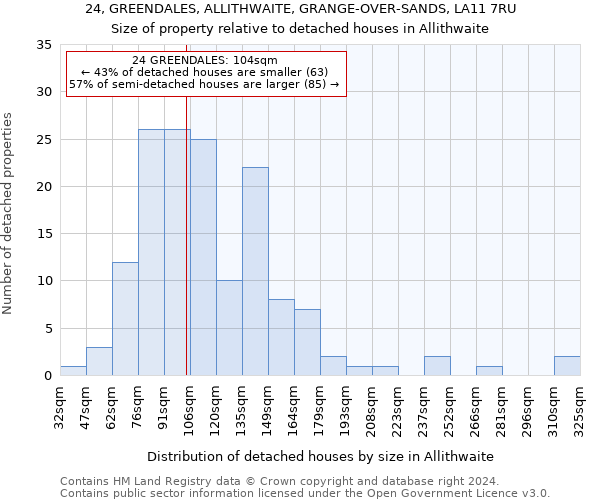 24, GREENDALES, ALLITHWAITE, GRANGE-OVER-SANDS, LA11 7RU: Size of property relative to detached houses in Allithwaite