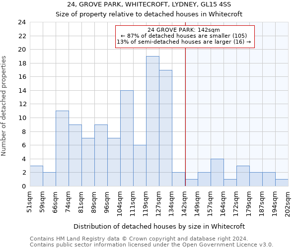 24, GROVE PARK, WHITECROFT, LYDNEY, GL15 4SS: Size of property relative to detached houses in Whitecroft