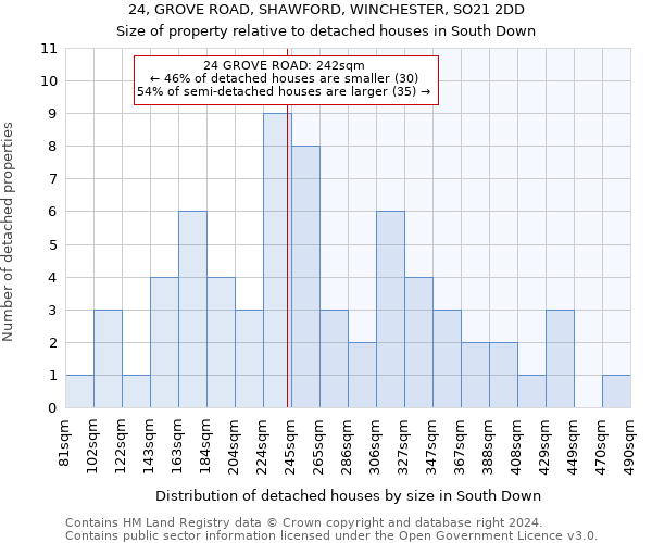 24, GROVE ROAD, SHAWFORD, WINCHESTER, SO21 2DD: Size of property relative to detached houses in South Down