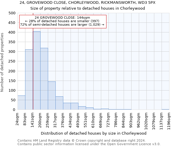 24, GROVEWOOD CLOSE, CHORLEYWOOD, RICKMANSWORTH, WD3 5PX: Size of property relative to detached houses in Chorleywood