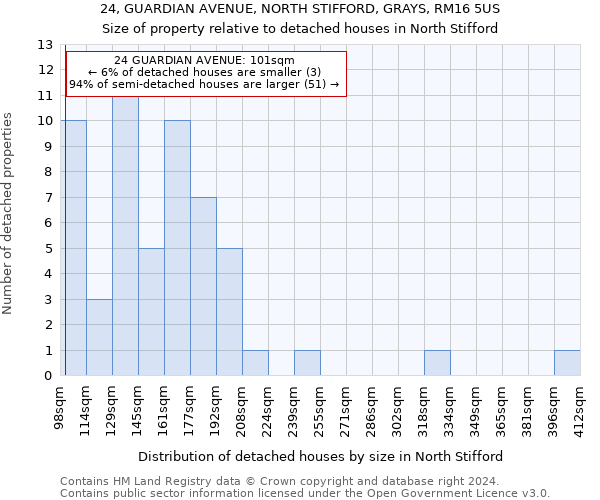 24, GUARDIAN AVENUE, NORTH STIFFORD, GRAYS, RM16 5US: Size of property relative to detached houses in North Stifford