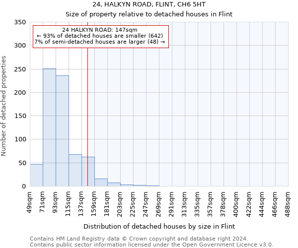 24, HALKYN ROAD, FLINT, CH6 5HT: Size of property relative to detached houses in Flint