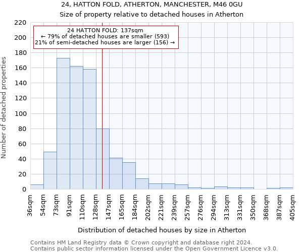 24, HATTON FOLD, ATHERTON, MANCHESTER, M46 0GU: Size of property relative to detached houses in Atherton