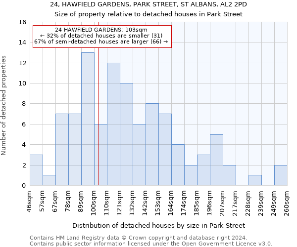 24, HAWFIELD GARDENS, PARK STREET, ST ALBANS, AL2 2PD: Size of property relative to detached houses in Park Street