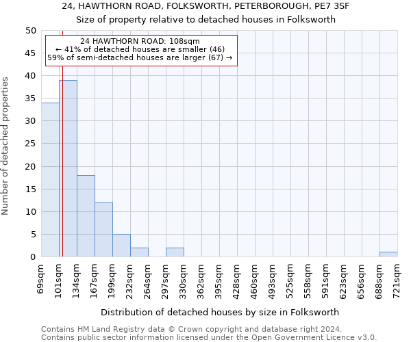 24, HAWTHORN ROAD, FOLKSWORTH, PETERBOROUGH, PE7 3SF: Size of property relative to detached houses in Folksworth