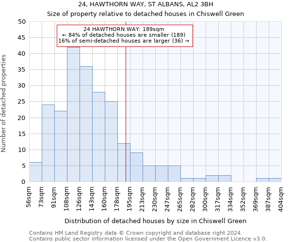 24, HAWTHORN WAY, ST ALBANS, AL2 3BH: Size of property relative to detached houses in Chiswell Green