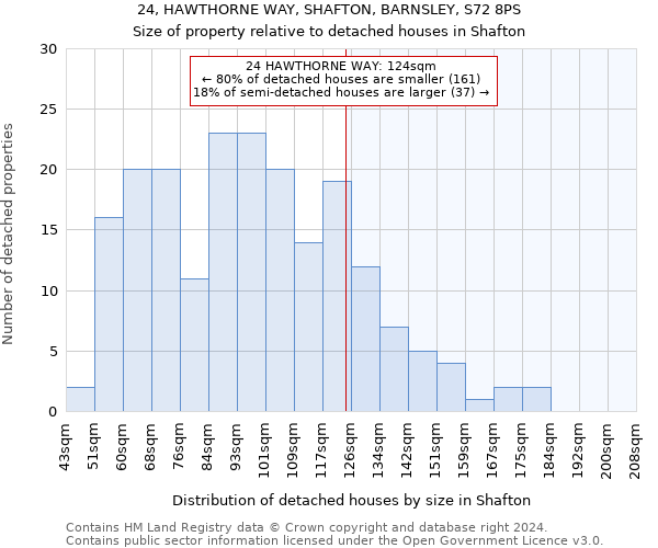24, HAWTHORNE WAY, SHAFTON, BARNSLEY, S72 8PS: Size of property relative to detached houses in Shafton