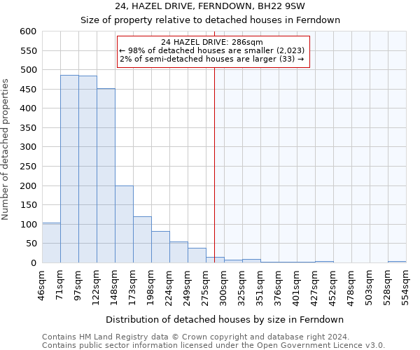 24, HAZEL DRIVE, FERNDOWN, BH22 9SW: Size of property relative to detached houses in Ferndown