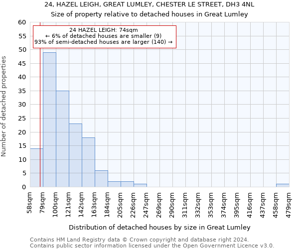 24, HAZEL LEIGH, GREAT LUMLEY, CHESTER LE STREET, DH3 4NL: Size of property relative to detached houses in Great Lumley