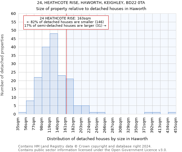 24, HEATHCOTE RISE, HAWORTH, KEIGHLEY, BD22 0TA: Size of property relative to detached houses in Haworth