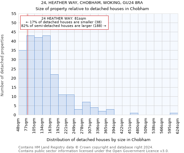 24, HEATHER WAY, CHOBHAM, WOKING, GU24 8RA: Size of property relative to detached houses in Chobham