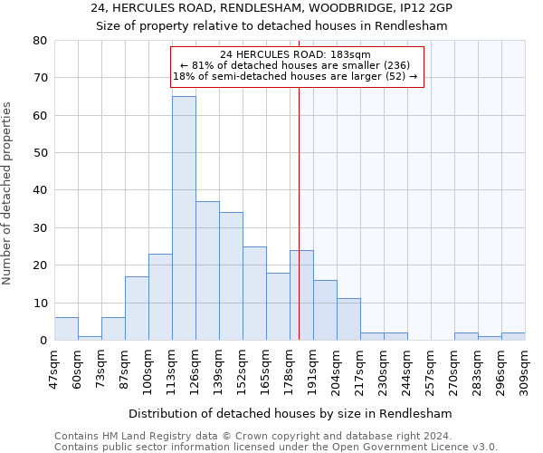 24, HERCULES ROAD, RENDLESHAM, WOODBRIDGE, IP12 2GP: Size of property relative to detached houses in Rendlesham