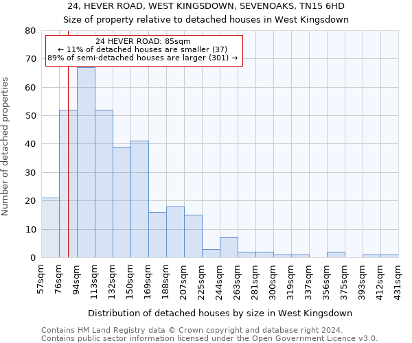 24, HEVER ROAD, WEST KINGSDOWN, SEVENOAKS, TN15 6HD: Size of property relative to detached houses in West Kingsdown