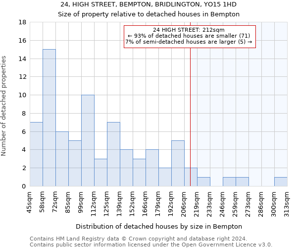 24, HIGH STREET, BEMPTON, BRIDLINGTON, YO15 1HD: Size of property relative to detached houses in Bempton