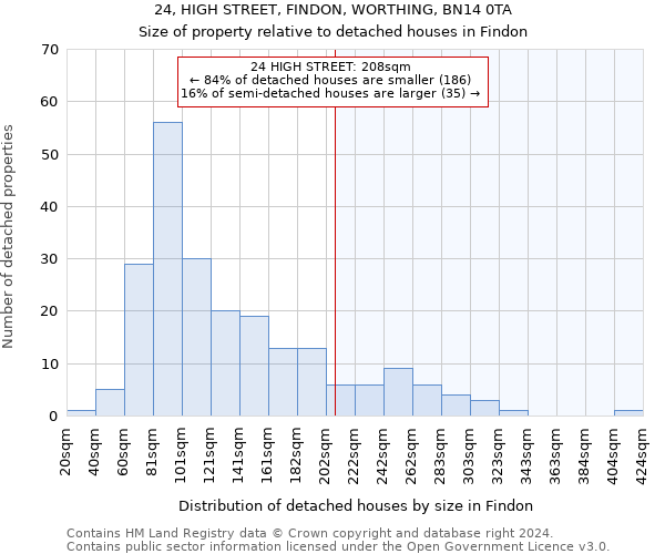 24, HIGH STREET, FINDON, WORTHING, BN14 0TA: Size of property relative to detached houses in Findon