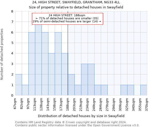 24, HIGH STREET, SWAYFIELD, GRANTHAM, NG33 4LL: Size of property relative to detached houses in Swayfield