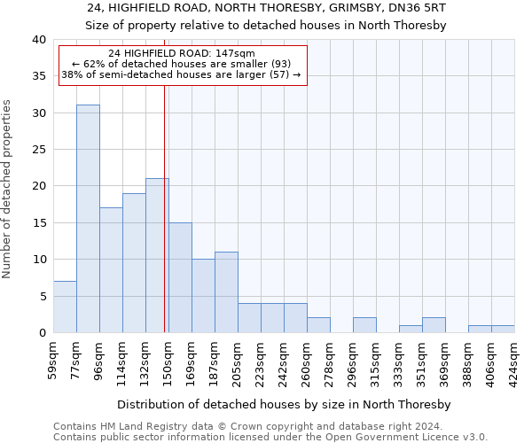 24, HIGHFIELD ROAD, NORTH THORESBY, GRIMSBY, DN36 5RT: Size of property relative to detached houses in North Thoresby