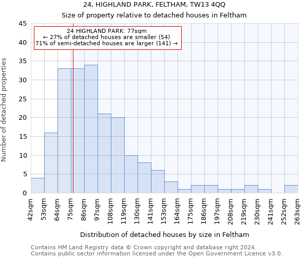 24, HIGHLAND PARK, FELTHAM, TW13 4QQ: Size of property relative to detached houses in Feltham