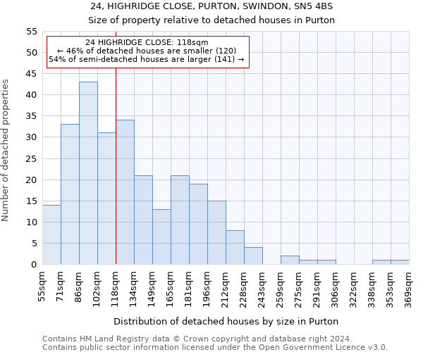 24, HIGHRIDGE CLOSE, PURTON, SWINDON, SN5 4BS: Size of property relative to detached houses in Purton